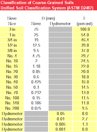 Gradation worksheet: Gradation input.